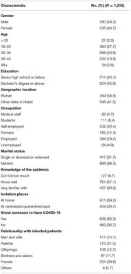 Psychological Effects of People Isolated in Hubei Due to COVID-19 Epidemic